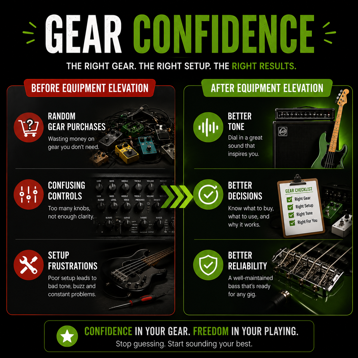 Equipment Elevation Course